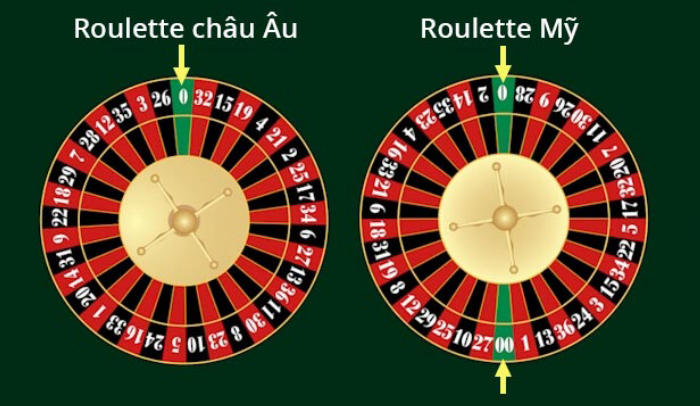 Game bài đổi thưởng Kubet - Sân chơi giải trí sôi động nhất 2024 Sự khác biệt giữa 2 thể loại Roulette